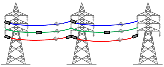 energia